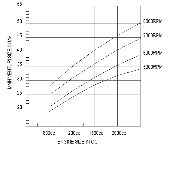 Weber Idf Emulsion Tube Chart