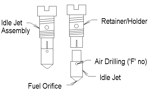 Selection And Tuning Of Weber DCOE Carburettors